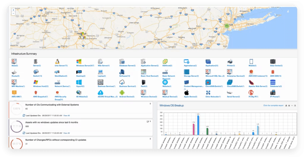 An image of Virima's CMDB dashboard that offers all relevant information in one place