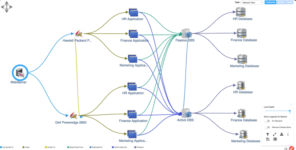 Relationship visibility by Virima - ViVID Service Mapping