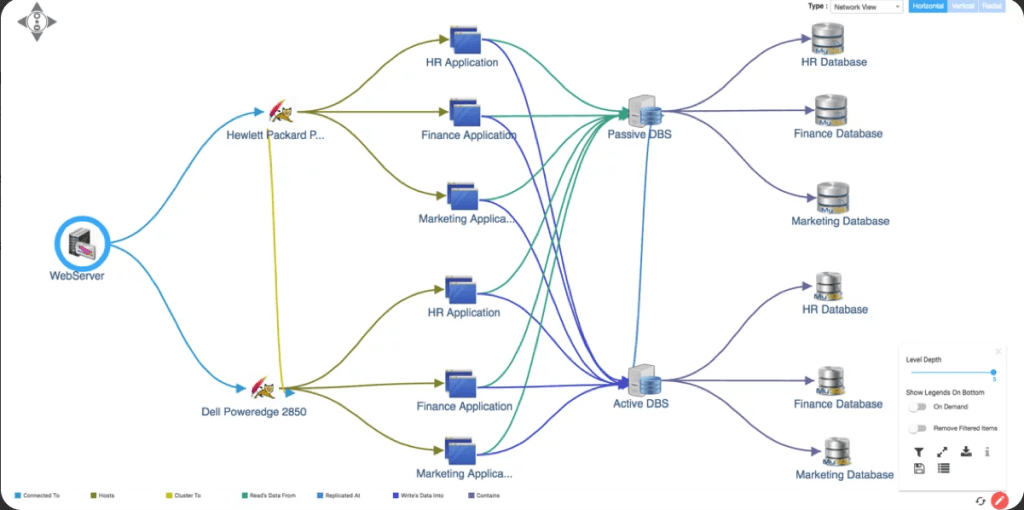 Relationship and dependency mapping between applications and services through Virima service mapping