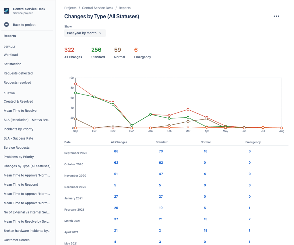 Bringing metrics and KPIs into focus