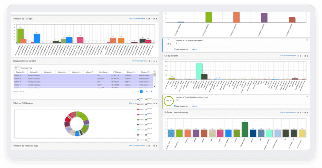 Access detailed reports through Virima’s Reporting dashboard.