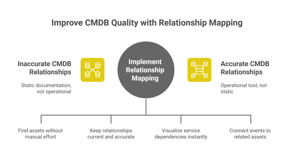 Visualizing IT service dependencies in a CMDB