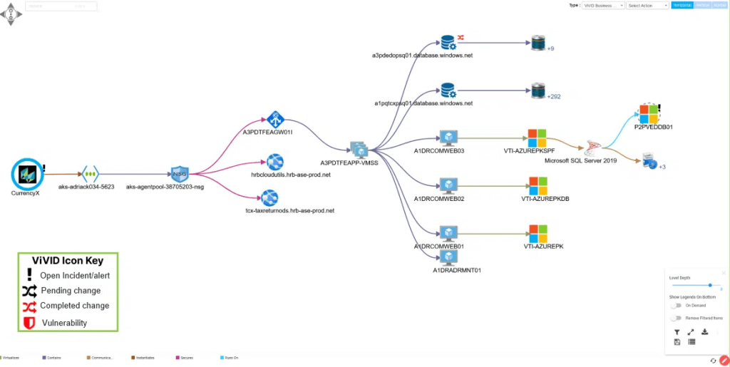 ViVID visualizes the relationships and dependencies between your applications and supporting infrastructure