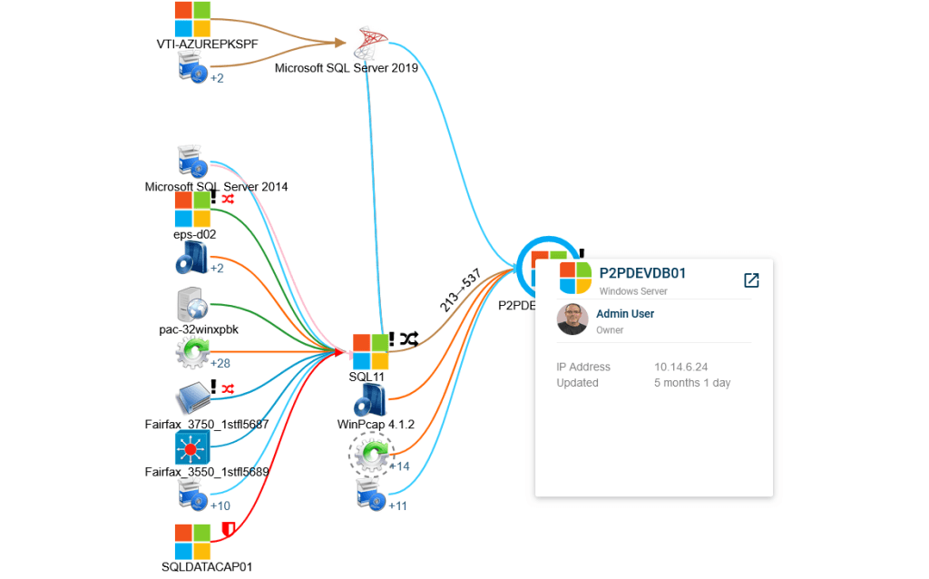 ViVID offers a detailed visual depiction of IT processes and CI relationshipsSolarwinds CMDB