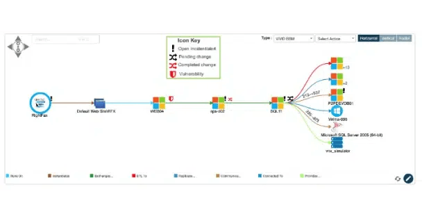 Virima CMDB schema enhances security by adding an extra layer to existing vulnerability management tools.
