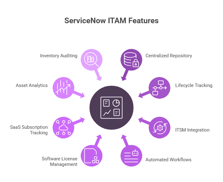 Automated workflows