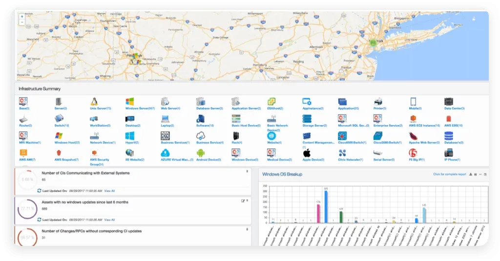 Enhancing IT operations management functions with configuration management
