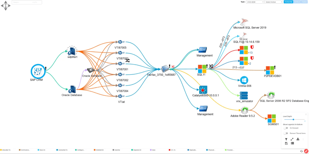 ViVID enhances service maps by integrating Halo ticketing data, such as open incidents and recent or upcoming changes.