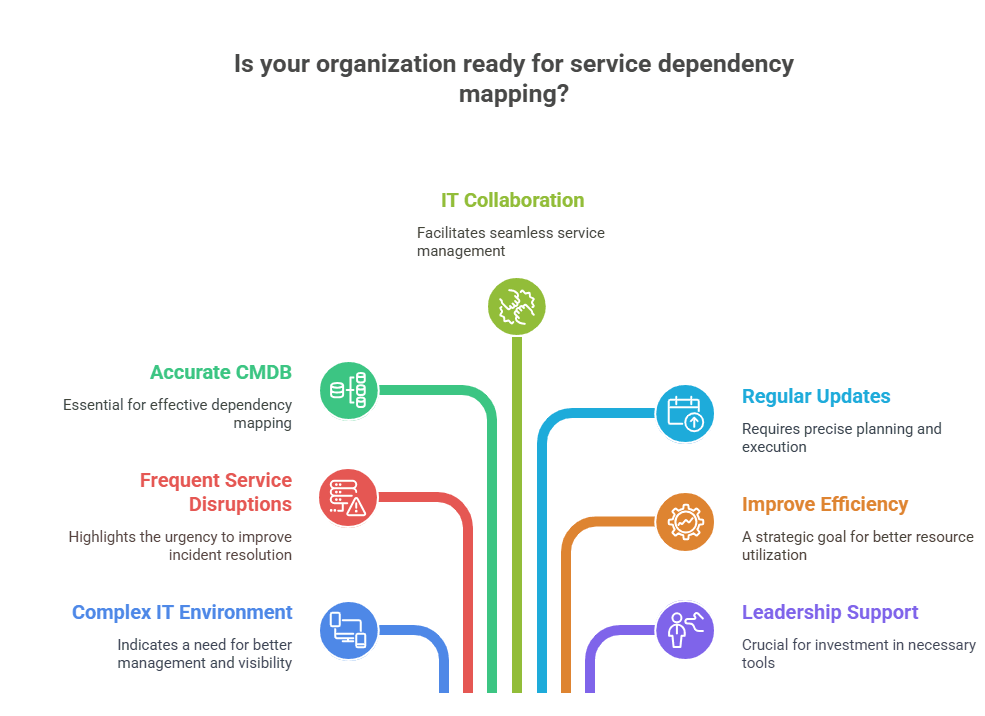 Is your organisation ready for service dependency mapping tools