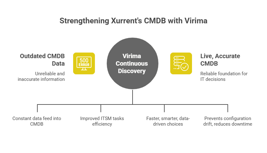 Better decisions and faster troubleshooting