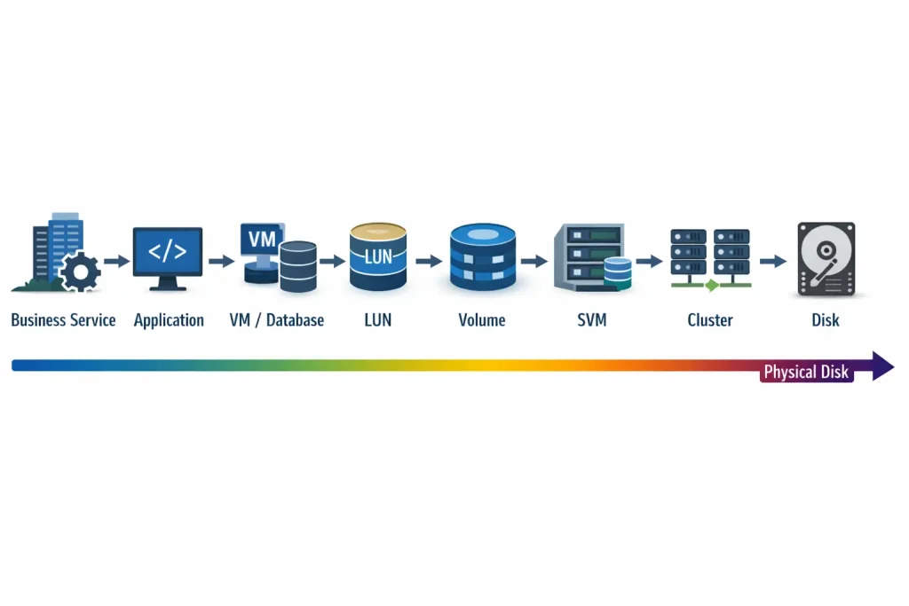 HCI discovery