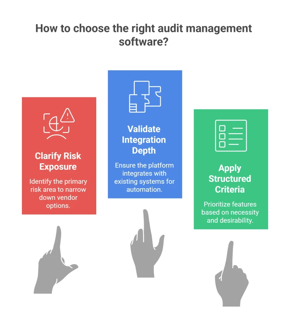 Compliance Software