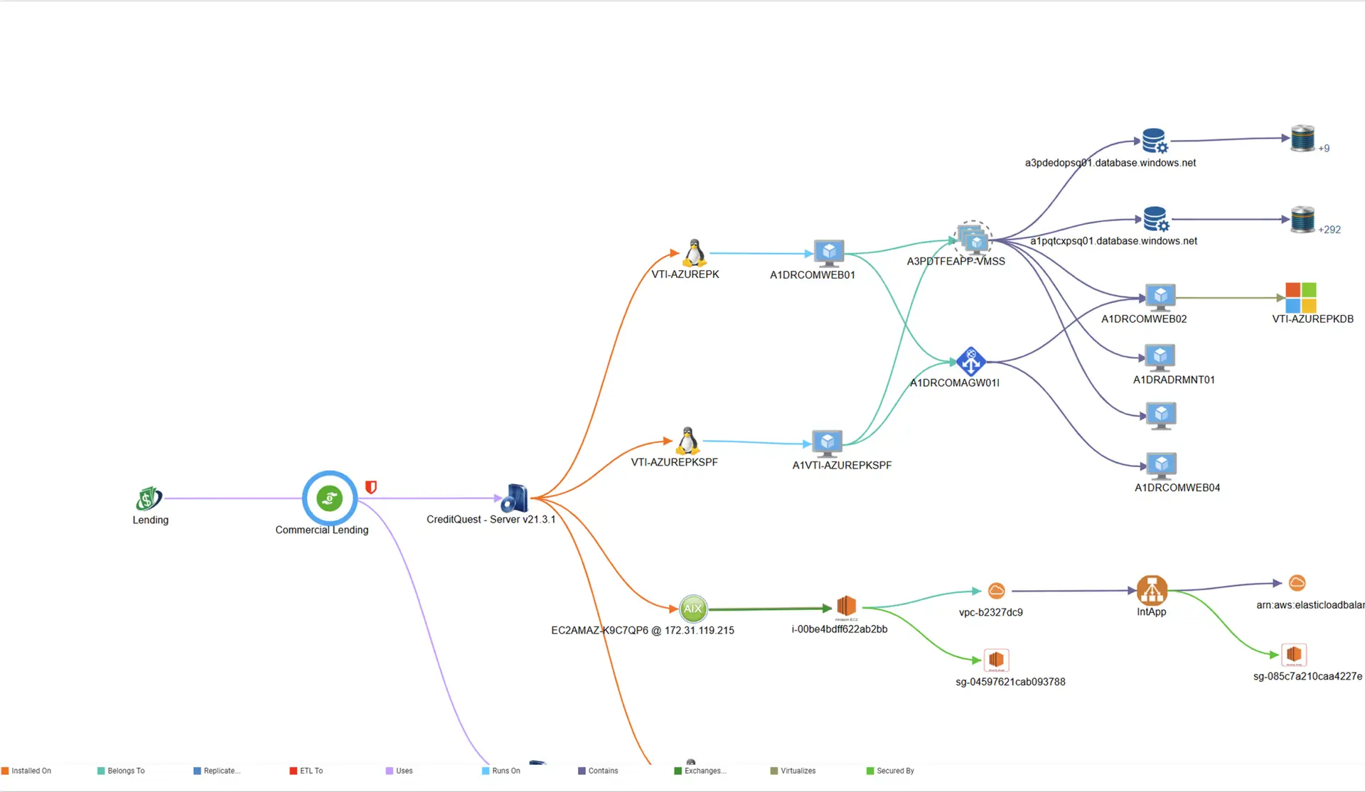 Cloud Relationships