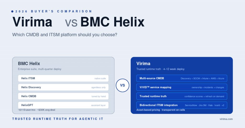 Virima vs BMC-Helix-\