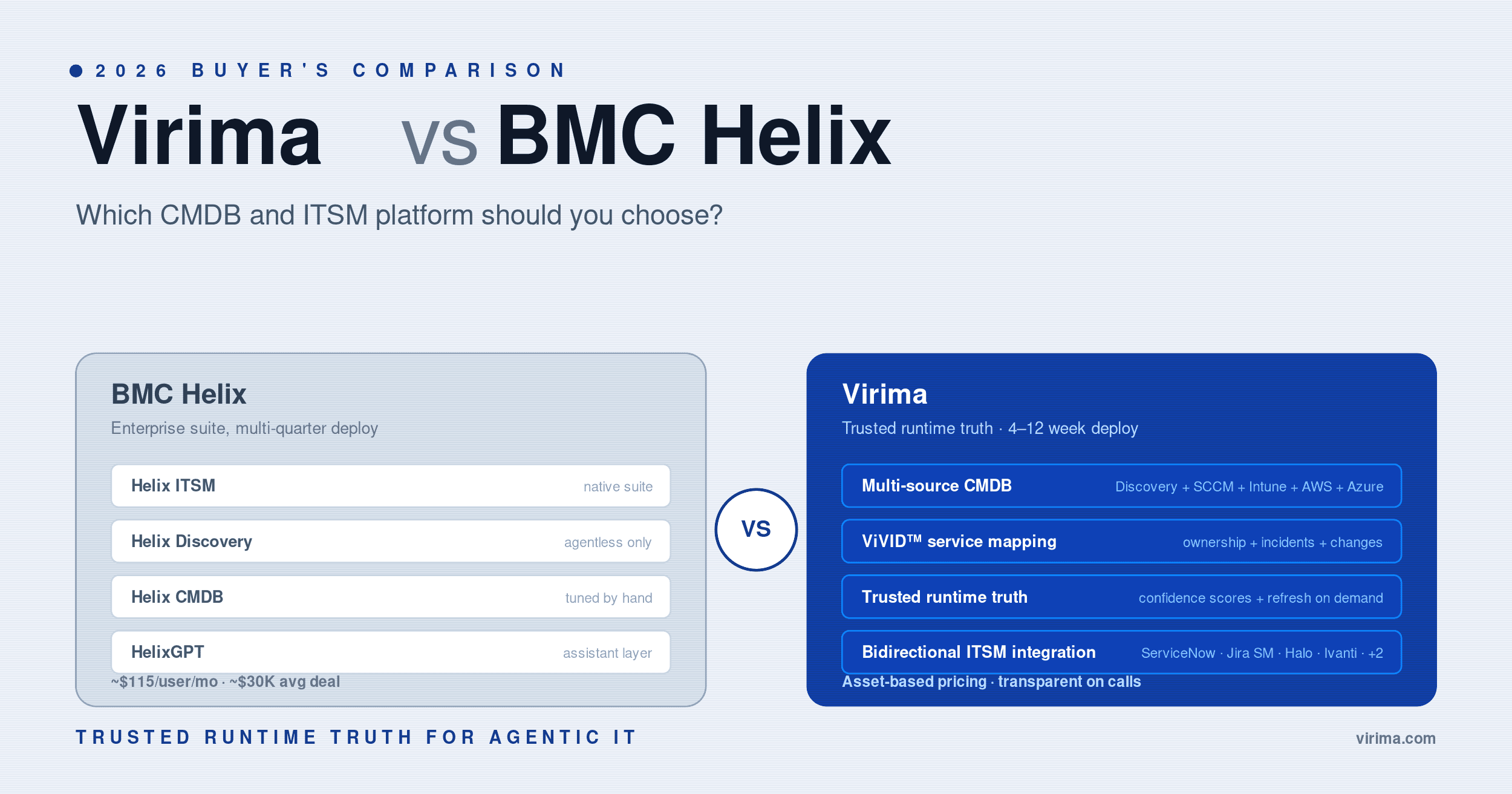 Virima vs BMC-Helix-\