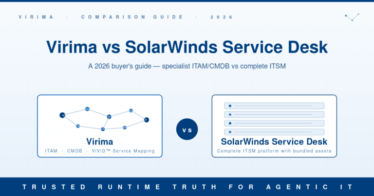 Virima vs SolarWinds Service-Desk