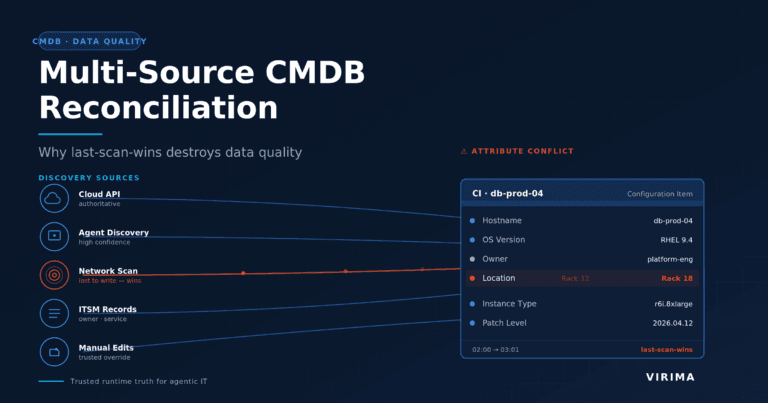 Multi-Source CMDB Reconciliation