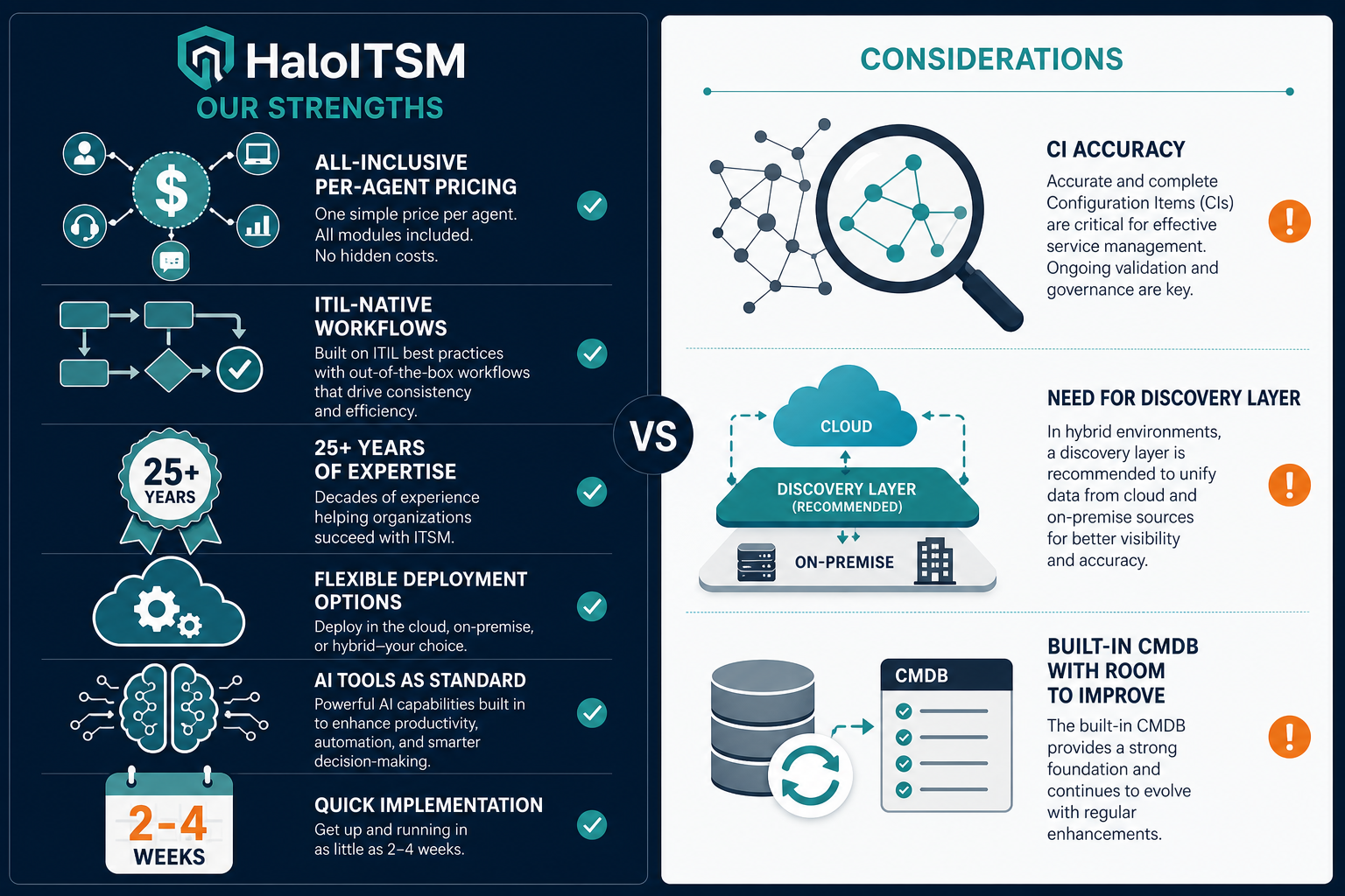 Haloitsm Review Comparison Panel Left St — Virima What Is Haloitsm Features Review Pricing
