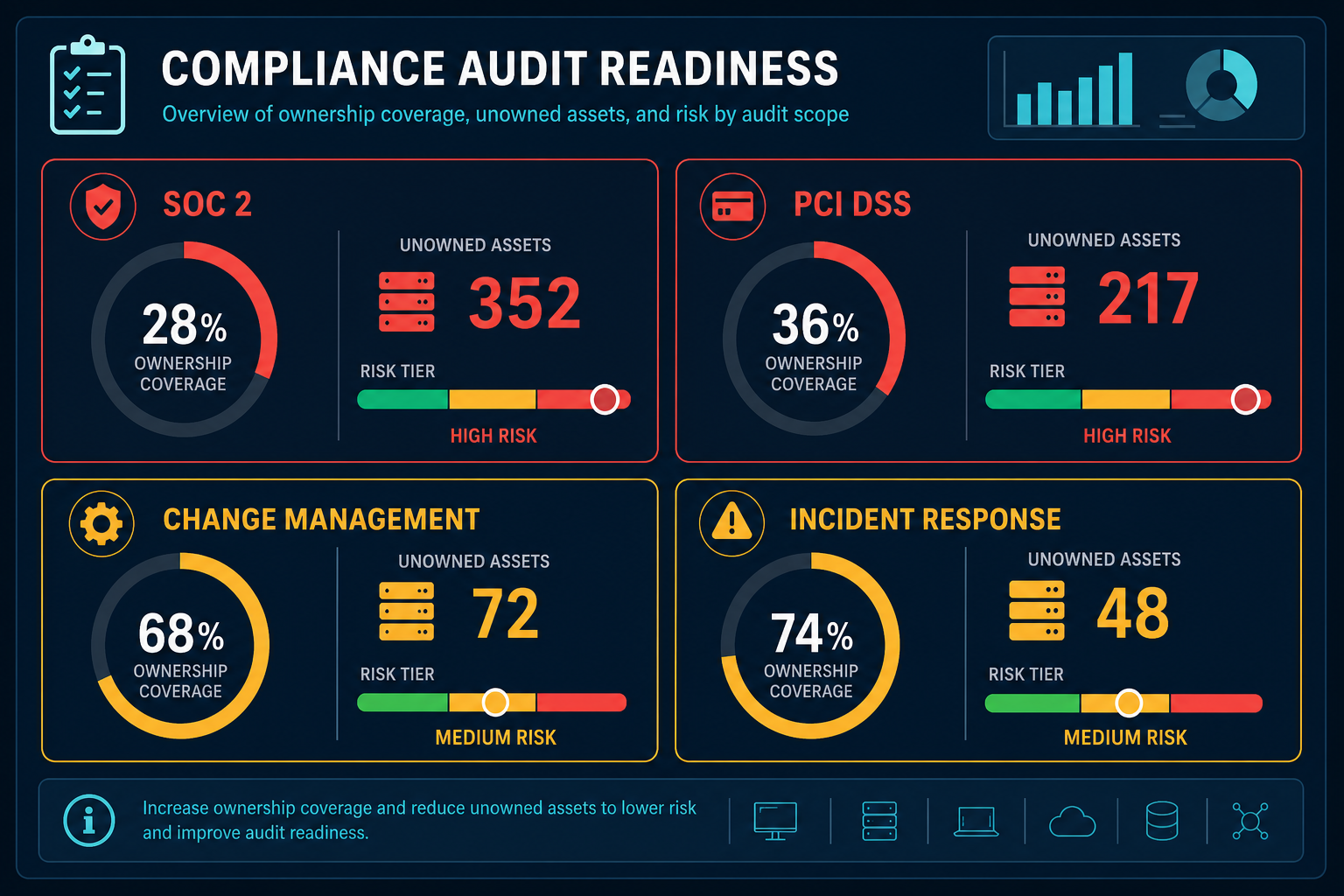 Illustrative Example Of A Compliance Aud — Virima Unowned It Assets Audit Risk