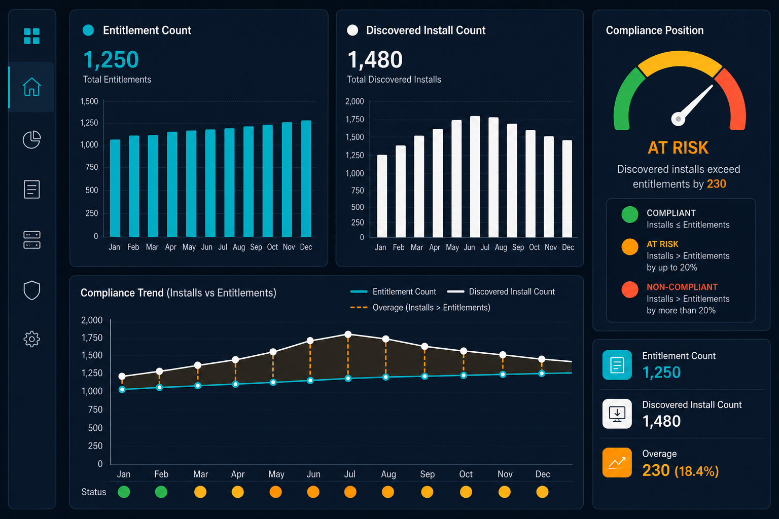 Illustrative Example Of A License Reconc — Virima License Compliance Gap 280K Renewal