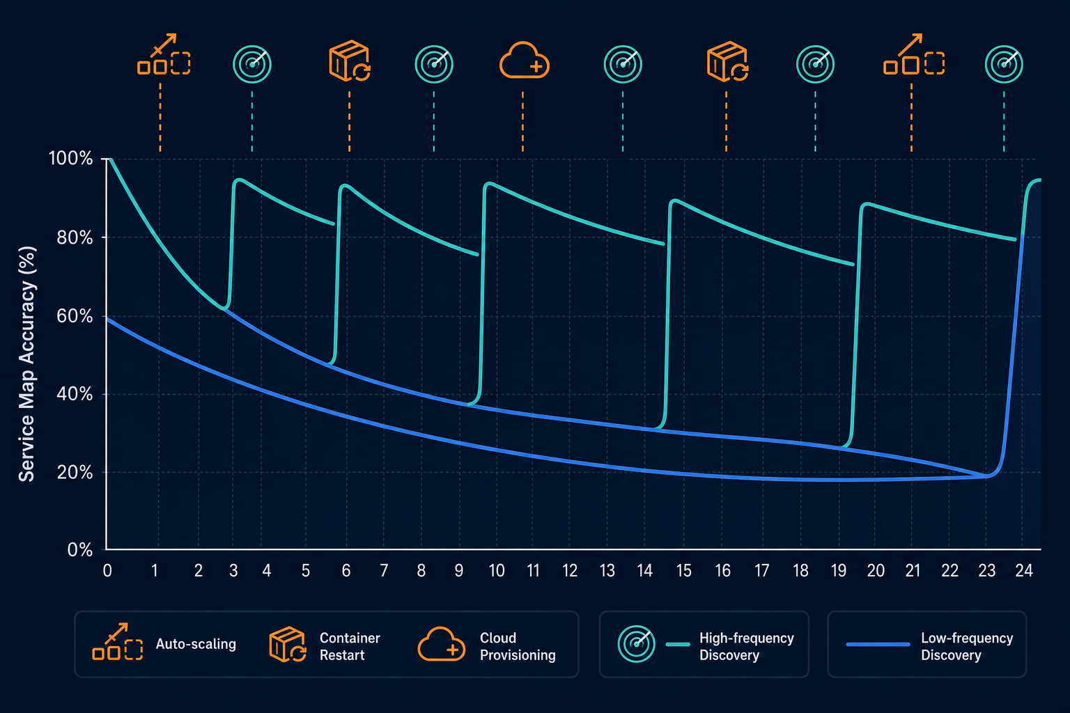 Illustrative Example Of A Service Map — Virima Keeping Service Maps Accurate Infrastructure Changes
