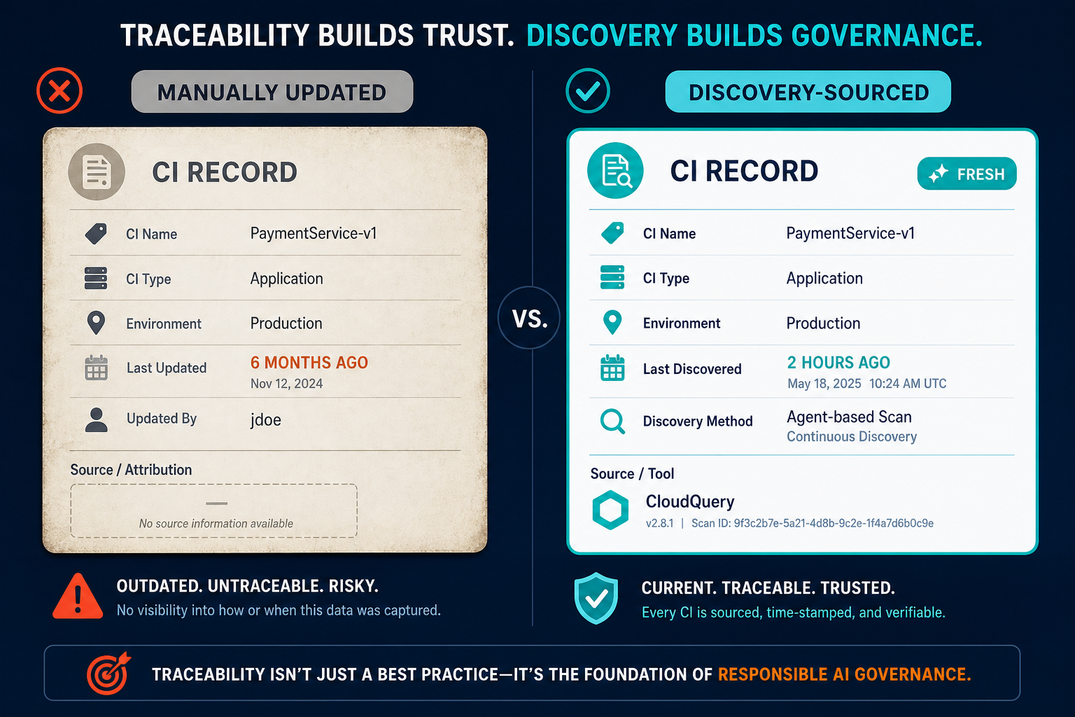 Illustrative Side By Side Comparison Of — Virima Honest Checklist Ai Ready It