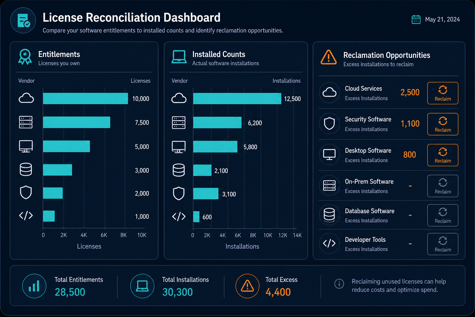 Illustrative Example Of A Software Licen — Enterprise Asset Management Best Practices
