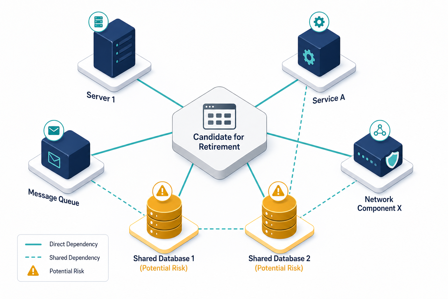 Illustrative Example Of An Application D Illustrative Example Of An Application D — Application Portfolio Management Best Practices