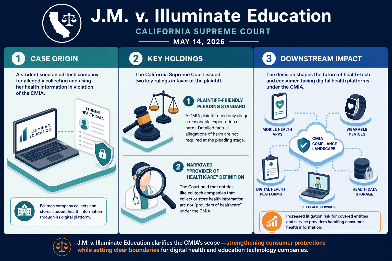 Infographic Jm V Illuminate Education Ca — Virima Hipaa Compliance Via Cmdb Los Angeles Healthcare