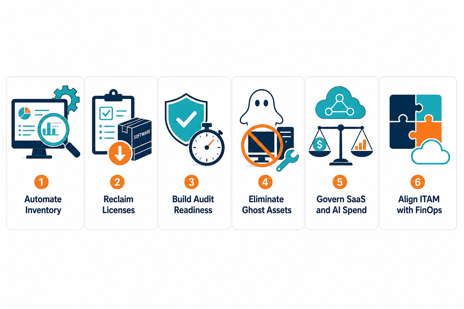 Six Icon Horizontal Strip Representing T — Reduce It Asset Management Costs