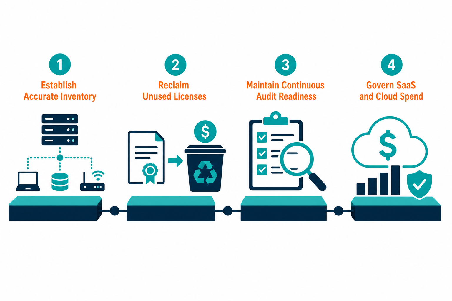 Horizontal Priority Ladder Showing Four — Reduce It Asset Management Costs