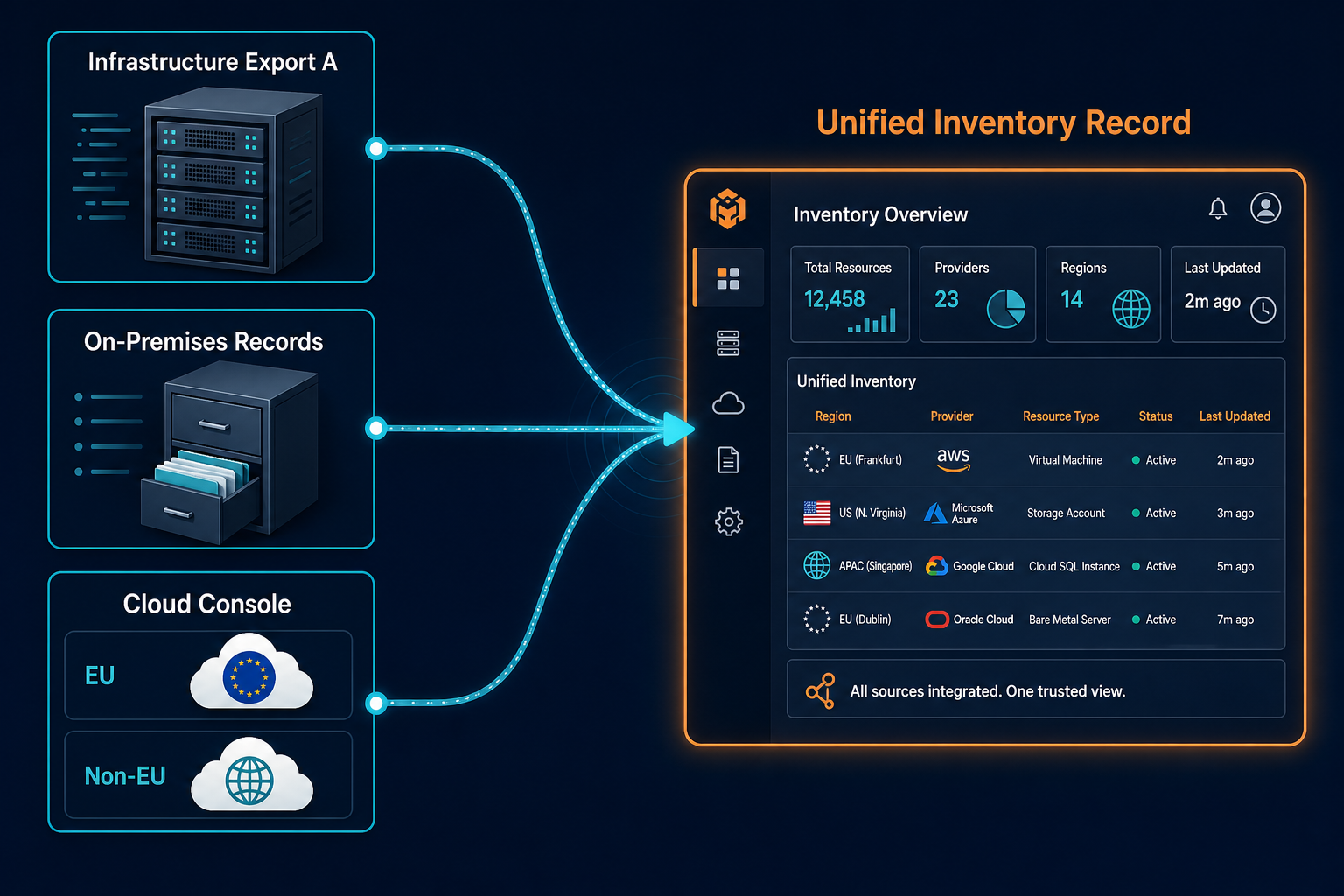 Conceptual Diagram Showing Three Disconn — Hybrid Cloud Discovery Data Sovereignty Paris Enterprises