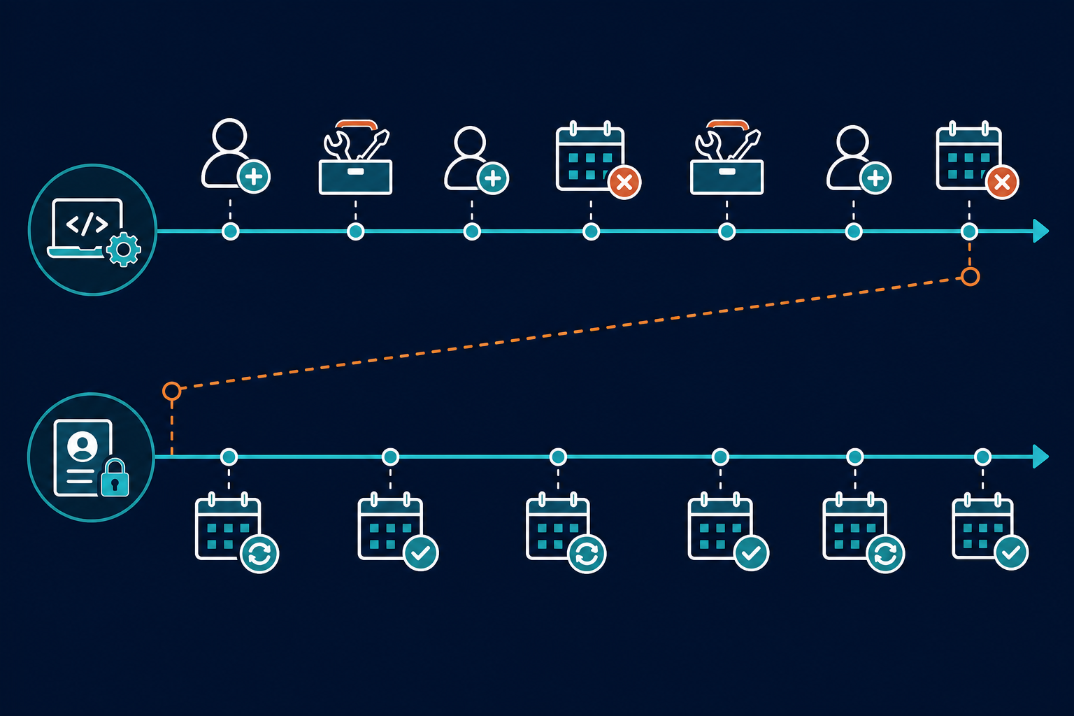 Conceptual Diagram Showing Two Parallel Conceptual Diagram Showing Two Parallel — Itam Saas Companies