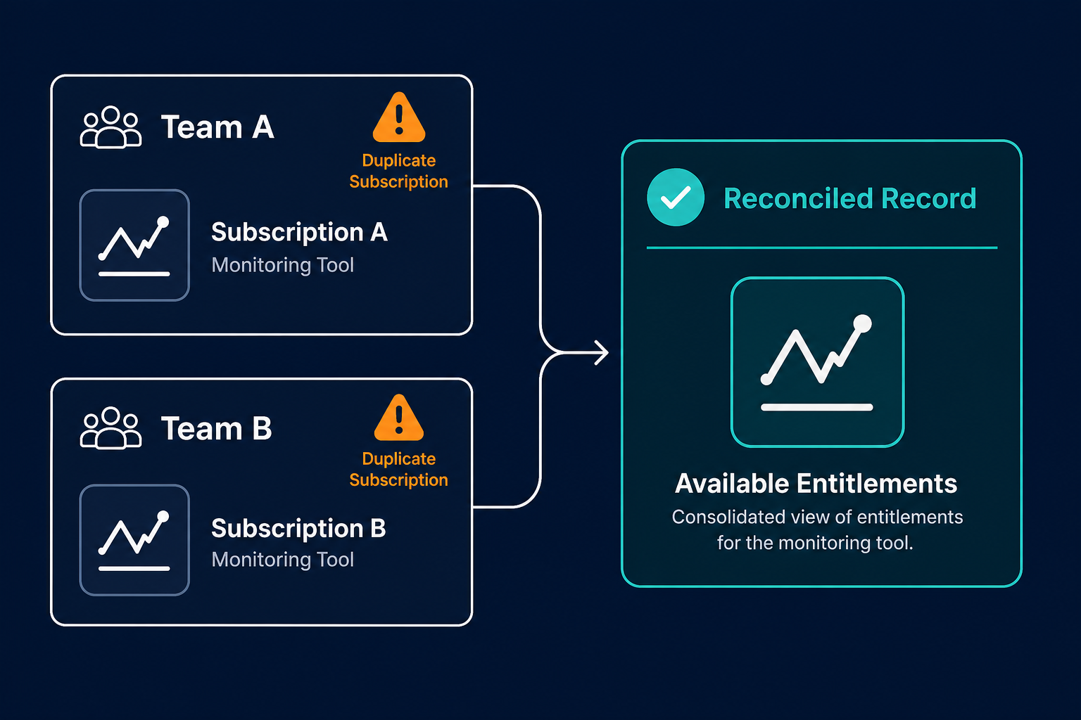 Illustrative Example Of A Software Asset Illustrative Example Of A Software Asset — Itam Saas Companies
