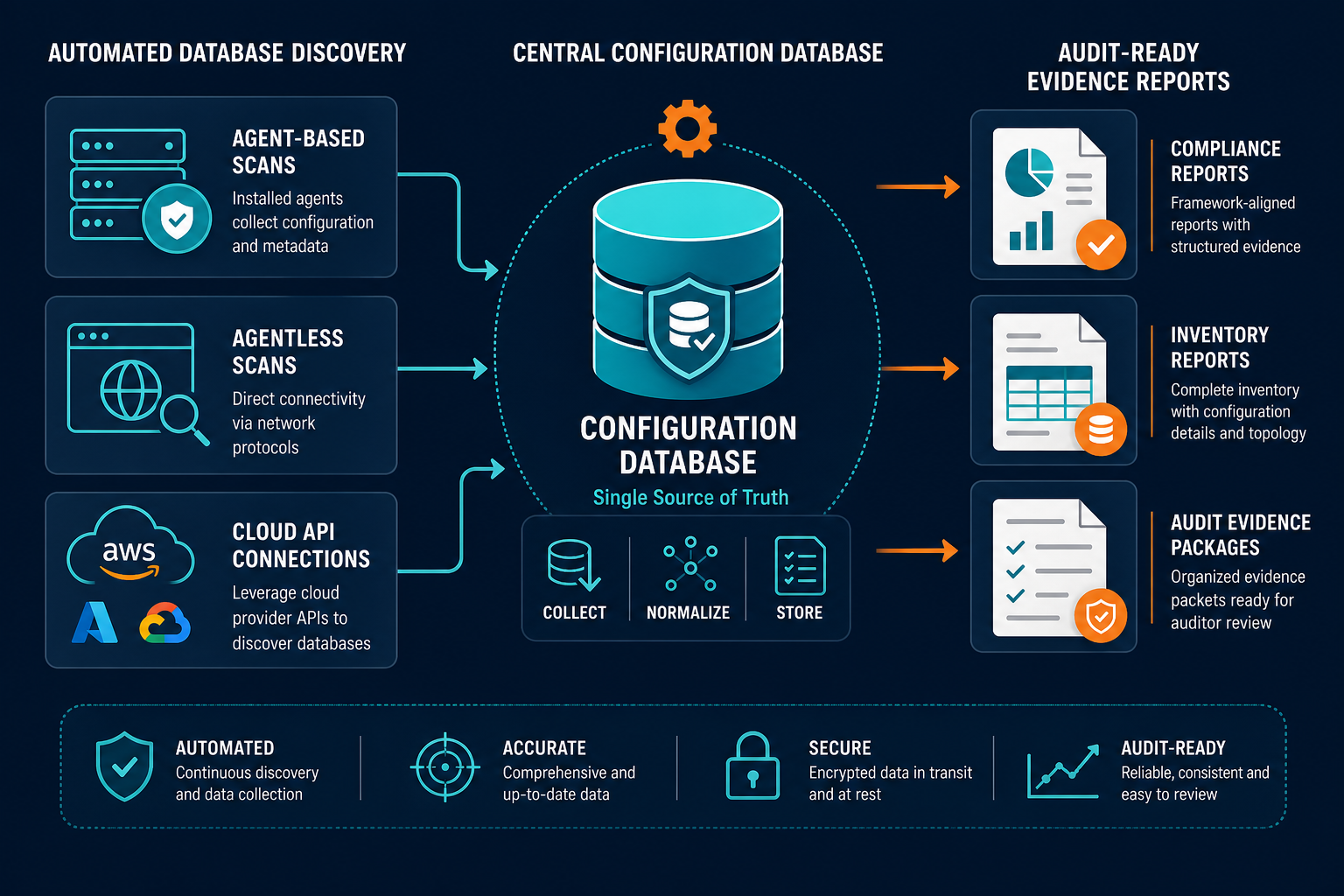 Illustrative Pipeline Diagram Showing Di Illustrative Pipeline Diagram Showing Di — Gdpr Compliance For Databases Auditor Findings