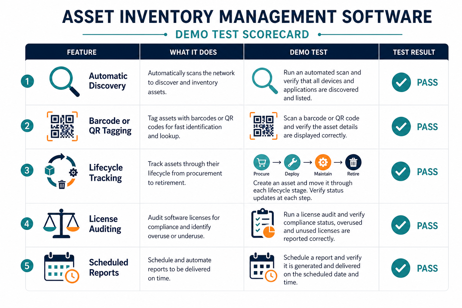 Checklist Scorecard Graphic Showing Five Checklist Scorecard Graphic Showing Five — Asset Inventory Management Software Features
