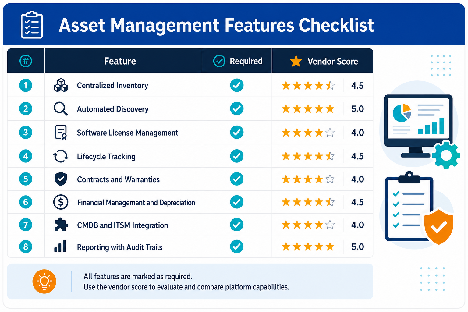 White Background Checklist Illustration White Background Checklist Illustration — Asset Management Platform Features