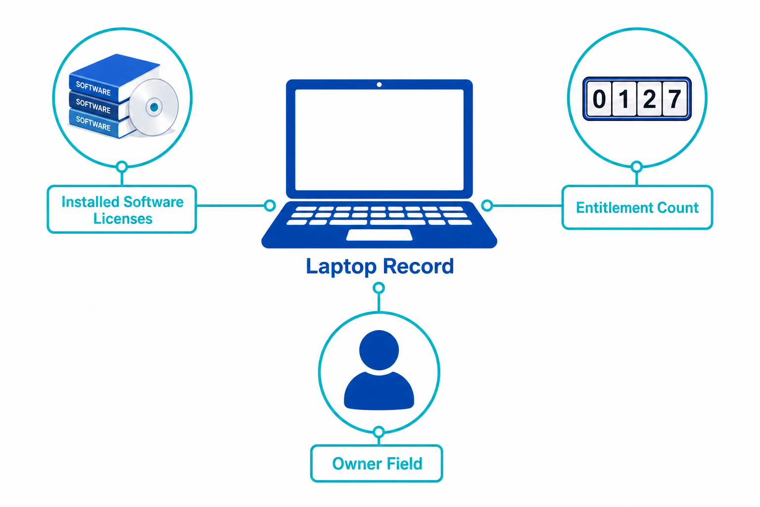 White Background Illustration Showing On White Background Illustration Showing On — Software Asset Management Vs Hardware Asset Management