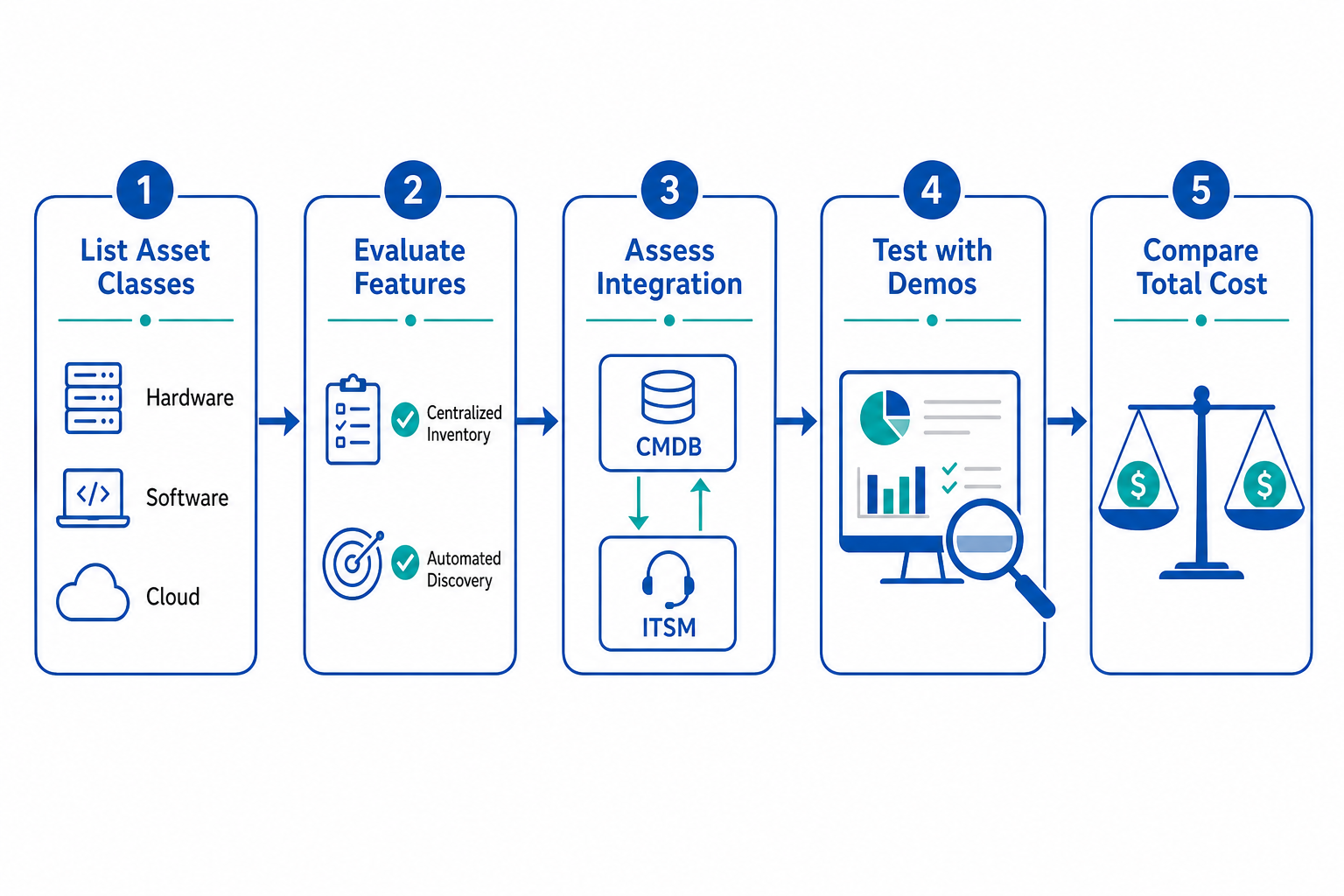 White Background Flow Illustration Of Th White Background Flow Illustration Of Th — Asset Management Platform Features