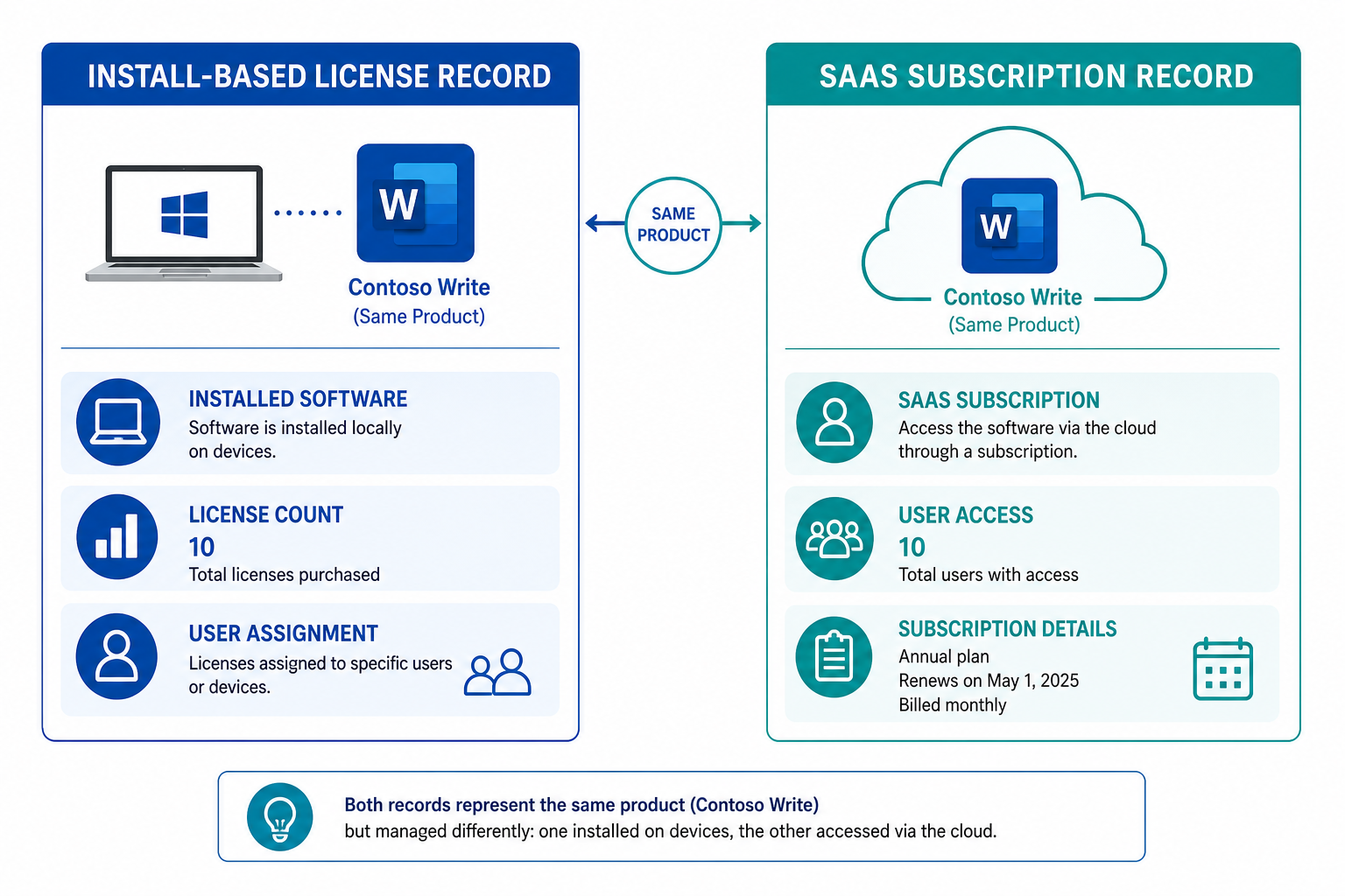 White Background Illustration Comparing White Background Illustration Comparing — Software Asset Management Vs Hardware Asset Management