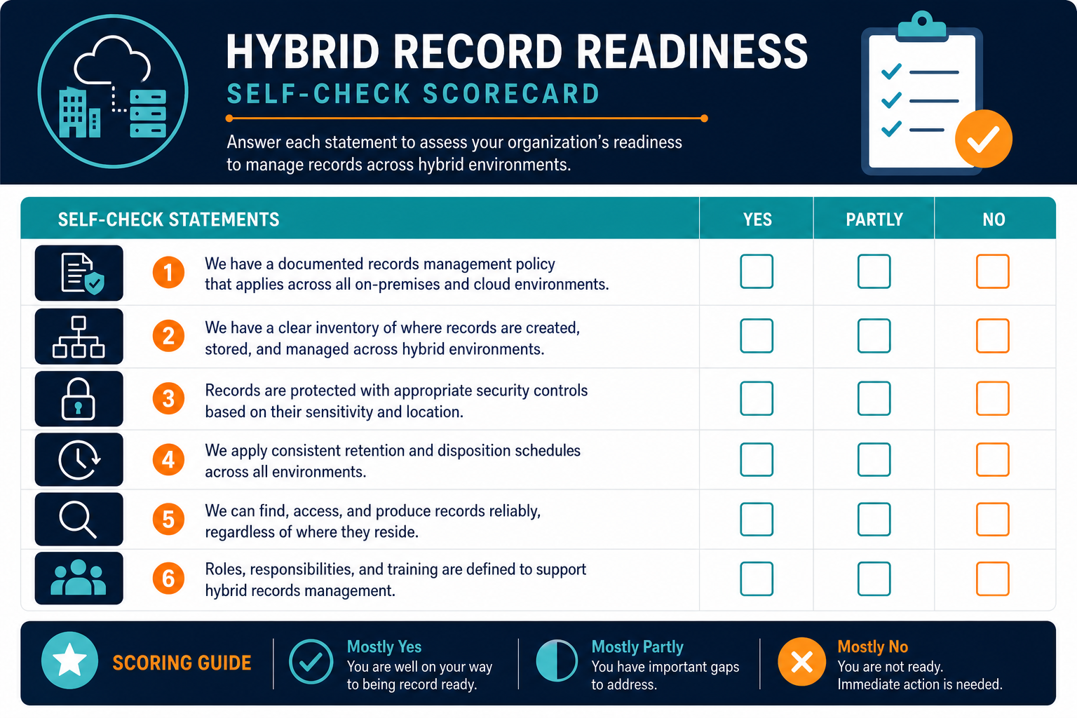 Conceptual Scorecard Graphic Listing Six Conceptual Scorecard Graphic Listing Six — Cmdb Hybrid Cloud Visibility Denver